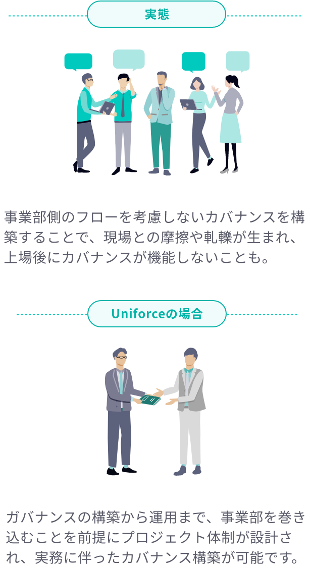 実態は、事業部側のフローを考慮しないカバナンスを構築することで、現場との摩擦や軋轢が生まれ、上場後にカバナンスが機能しないことも。Uniforceの場合、ガバナンスの構築から運用まで、事業部を巻き込むことを前提にプロジェクト体制が設計され、実務に伴ったカバナンス構築が可能です。